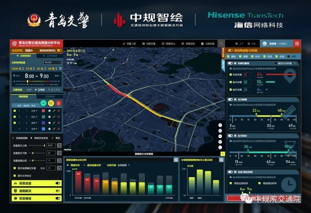 溯源车迹，智慧警勤——PT视讯 位置大数据助力青岛交警交通流溯源平台建设